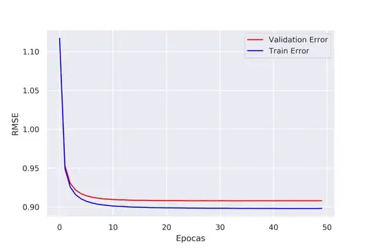 First Plot