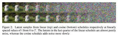 Linear vs cosine schedule comparison