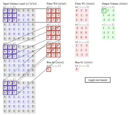 Convolution