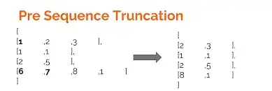 Truncate Example