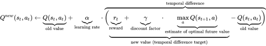 Q learning equation from https://en.wikipedia.org/wiki/Q-learning
