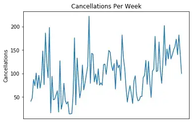 h1 time series