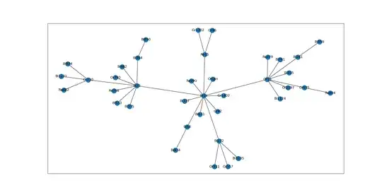better graph