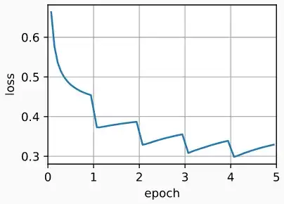 word2vec loss