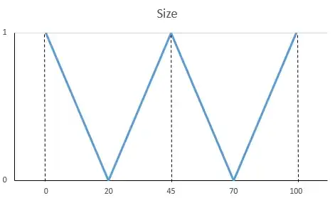 Membership Graph
