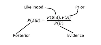 Bayes' theorem label factors