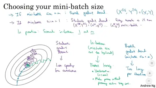 Batch size slide