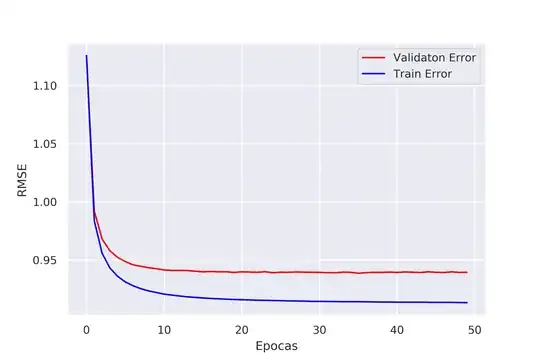 Second Plot
