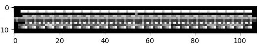 Fake data with WGAN-GP
