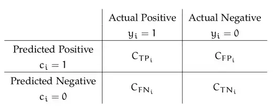 Cost Matrix