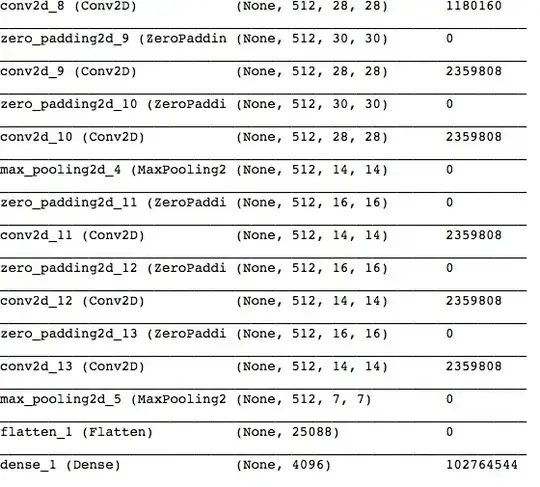 VGG architecture final layers summary