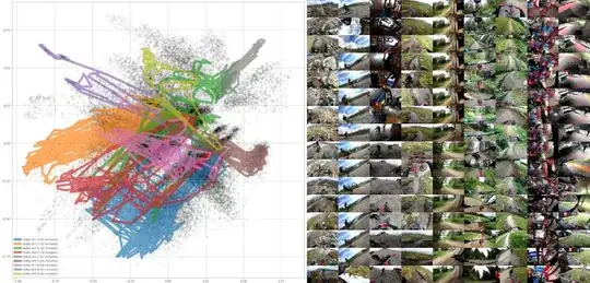 clustered videos