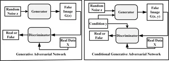 GAN_comparison