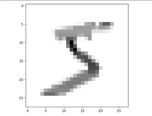 Normalization applied to a different axis