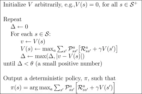 value iteration algorithm