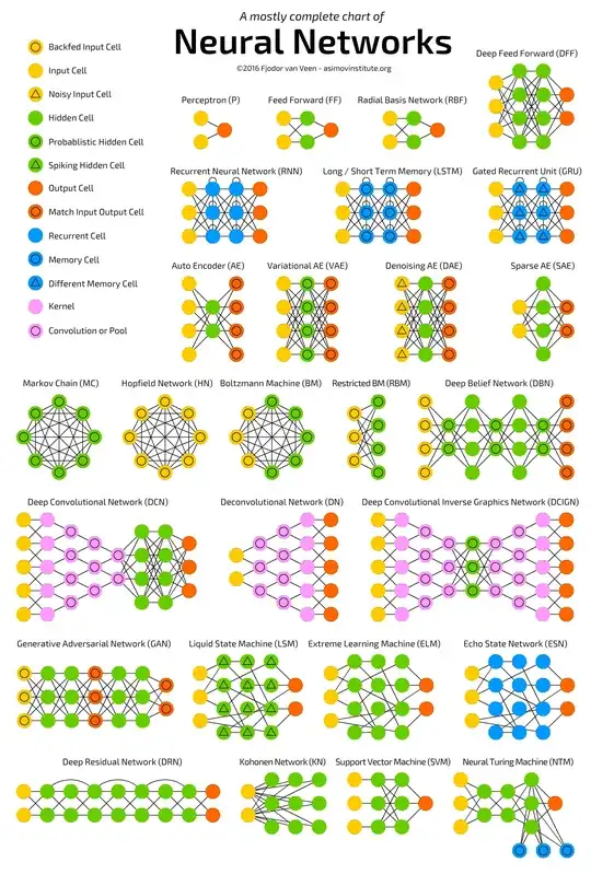 visualization