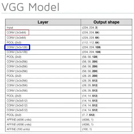 VGG
