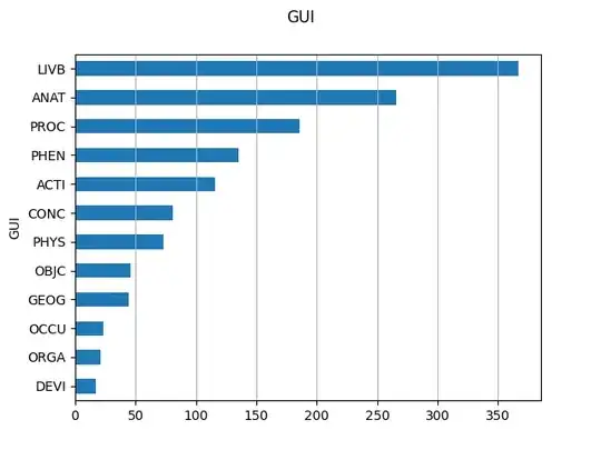 Here's the distribution of my DATA