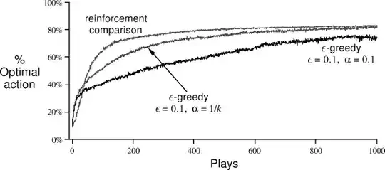 Comparing two RL algorithms with optimal actions