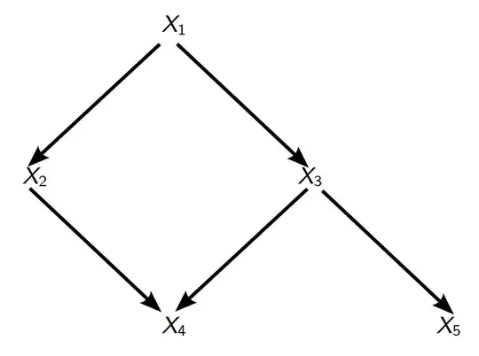 Bayesian Network