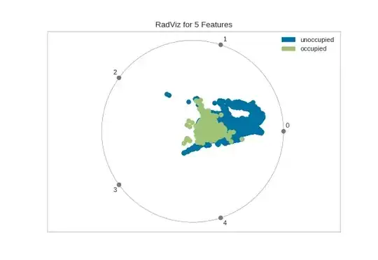 RadViz for 5 features