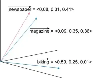 Step 1- Compute Embeddings