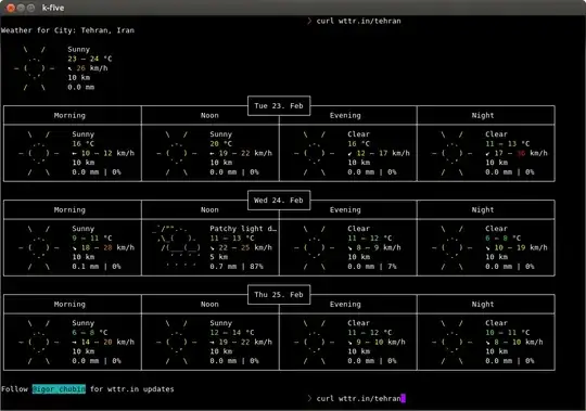Sample output