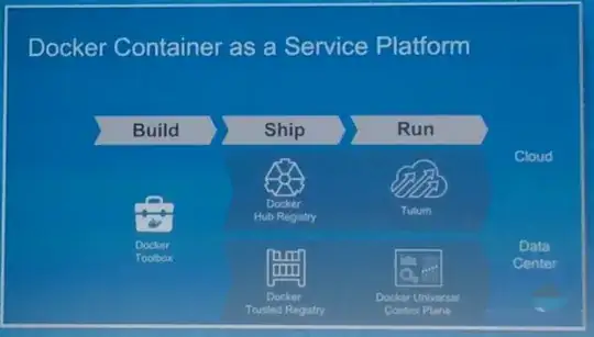 DockerCon Eu 2015