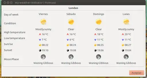 The forecast
