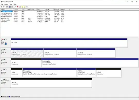 Partitions