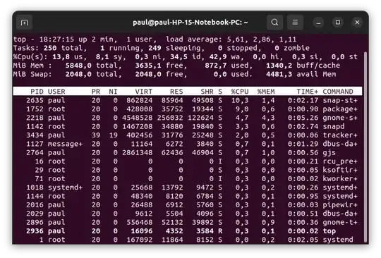 top output