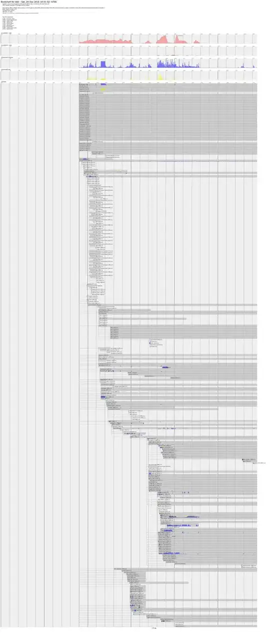 systemd bootchart