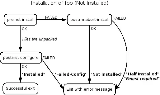 installation