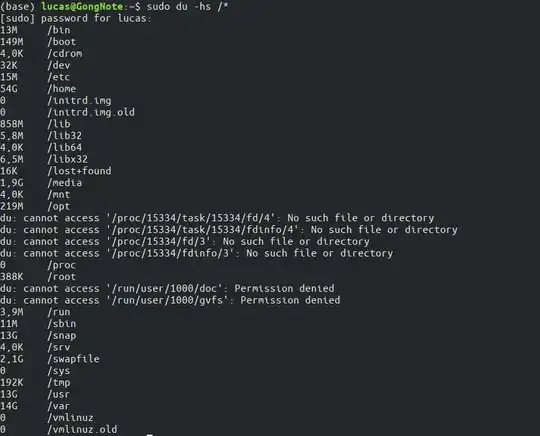 sudo du -hs /*