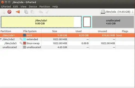 VM Partitions