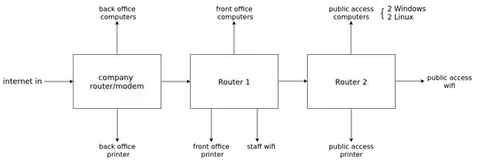 network
