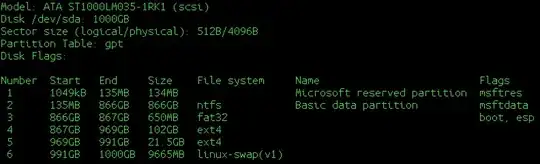Command Output