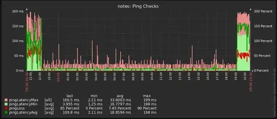 Pings