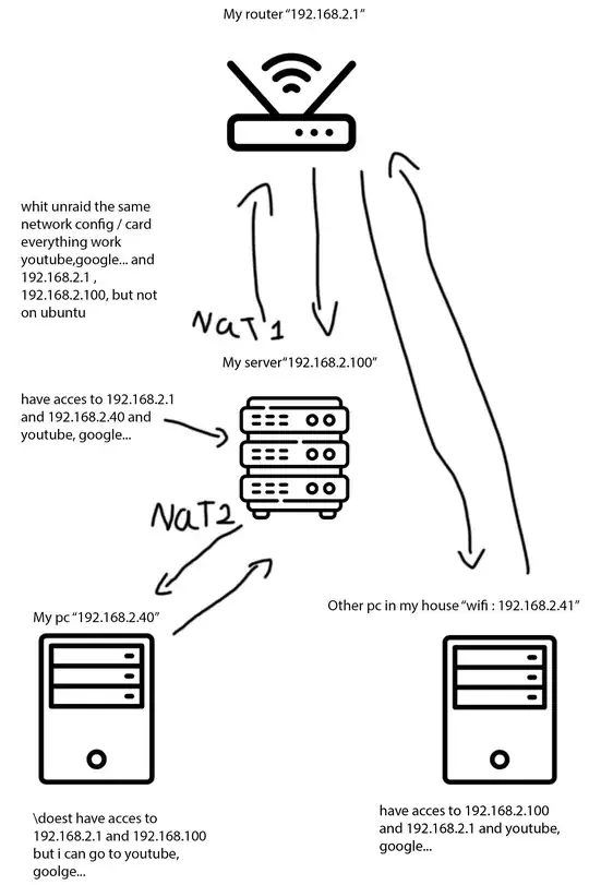 my network setup
