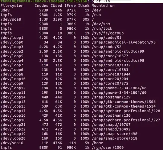 df -ih output