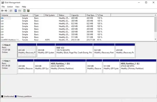 Partitions