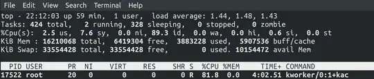 top cmd