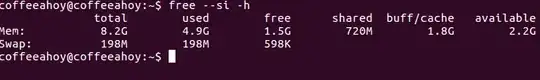 Output