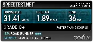 Speed Test