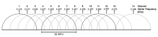 frequency distribution