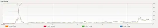 my cpu history
