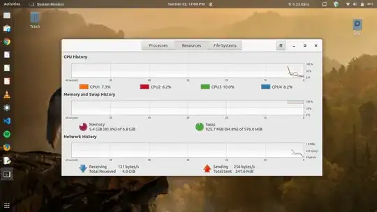 Extreme Swap usage
