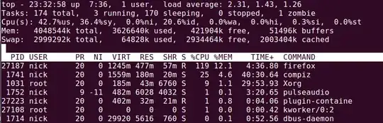 top output