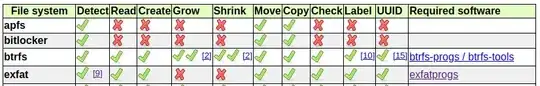 exfat is now supported in GParted v1.2.0 with features "detect","read","create","move","copy","check","label", and "UUID", but not "grow" or "shrink"