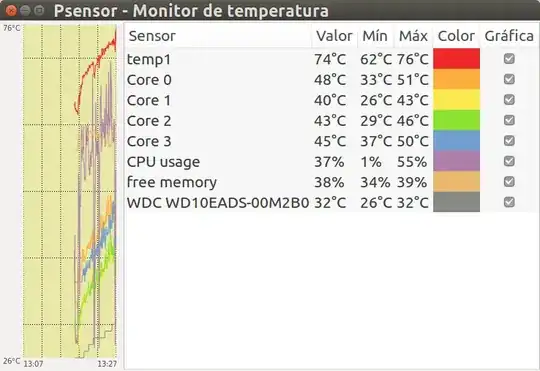 Temperature report